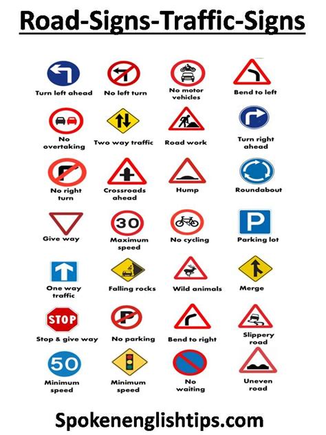 Traffic Signs In India Road Signs List Traffic Signs Road Traffic