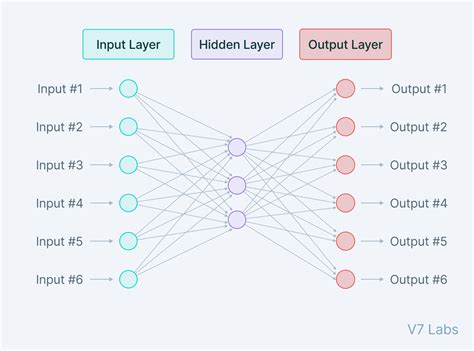 Autoencoders In Deep Learning Tutorial And Use Cases 2023