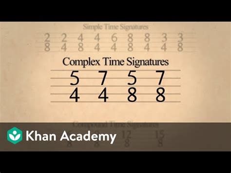 Time Signature Quiz And Answers - QUIZ