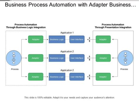 Business Process Automation With Adapter Business Logic User Interface