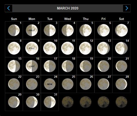 March 2020 Lunar Calendar Moon Phase Calendar Moon Date Lunar Calendar