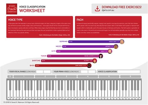 Vocal Range Chart Singing Music Theory