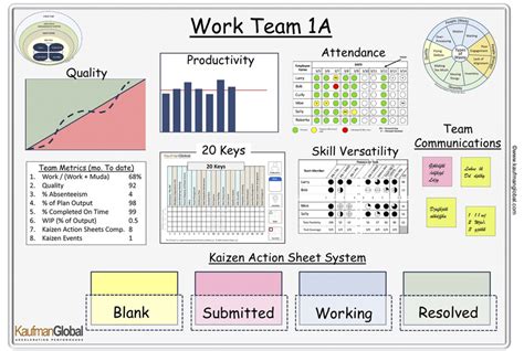 Kaizen Action Sheet System - Kaufman Global / Lean Daily Management