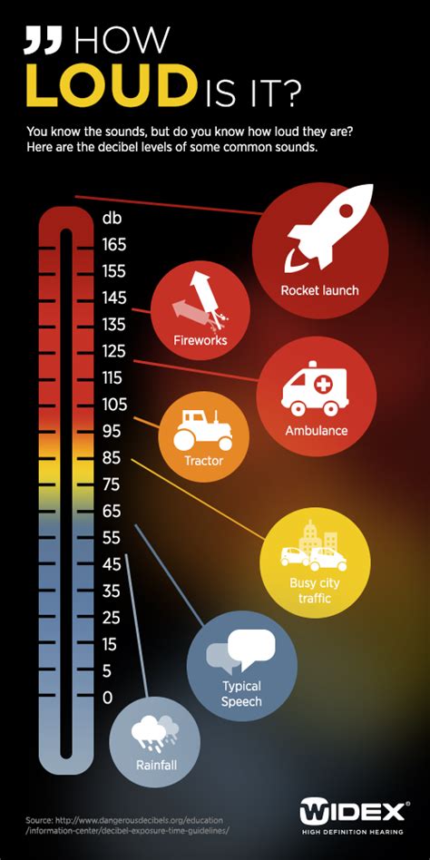 Decibel Chart Hearing Damage