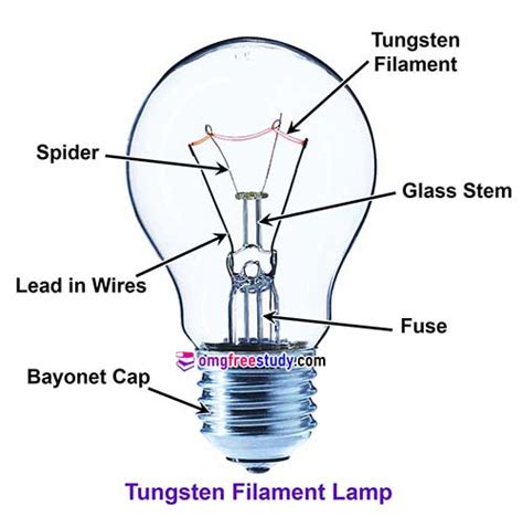 Tungsten Filament Lamp Construction And Its Working Principle Incandescent