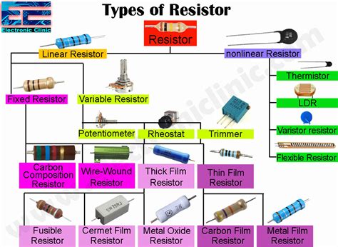 What Is A Resistor Different Types Of Resistors And Applications