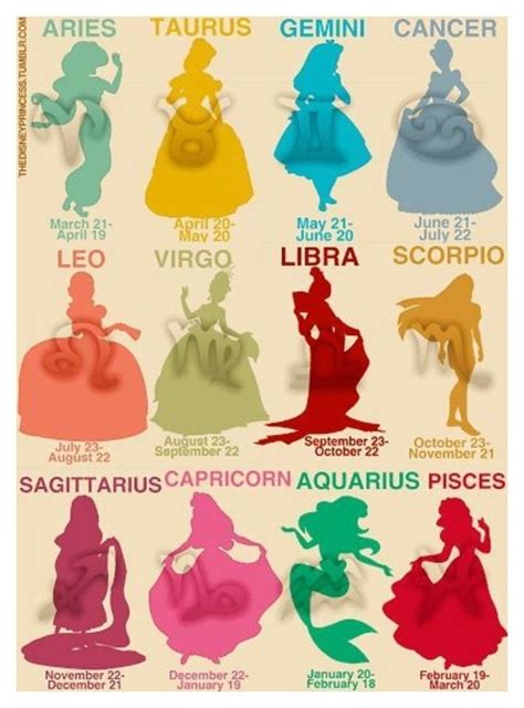 Which Princess Are You Based On Your Star Sign Disney Princess