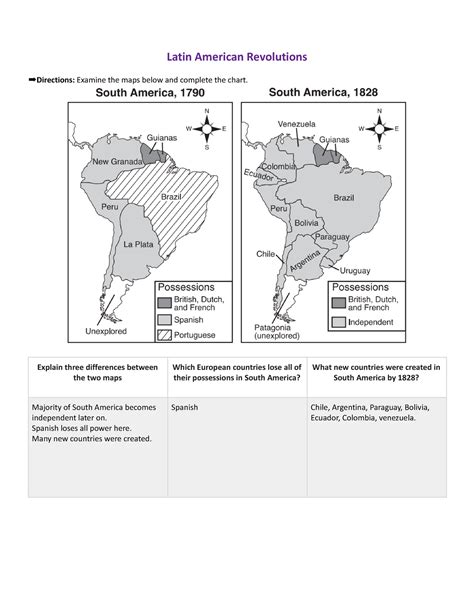 Overview Of Latin American Revolutions Latin American Revolutions
