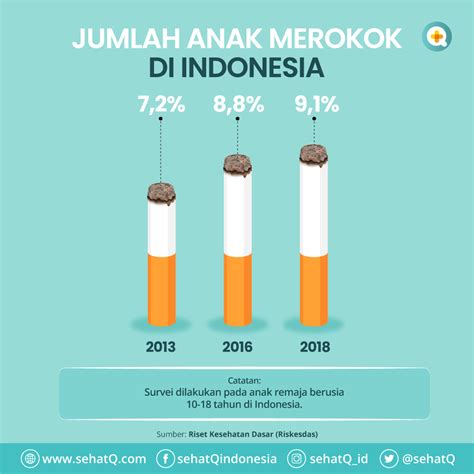 Infografis Bahaya Merokok