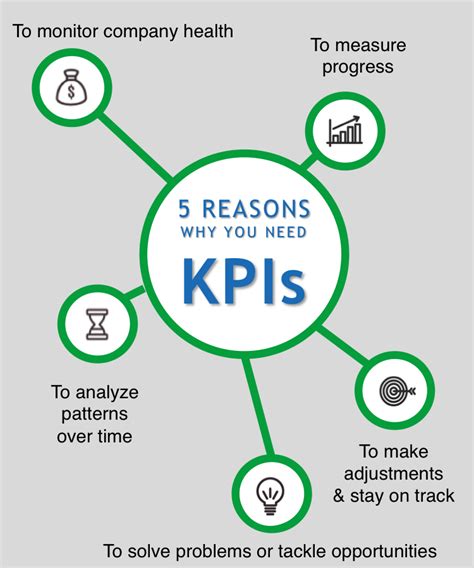 Types Of Key Performance Indicators Kpis That Every Business Should