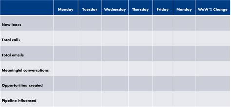 We did not find results for: Sample Daily Report to Your Manager | OpenView Labs