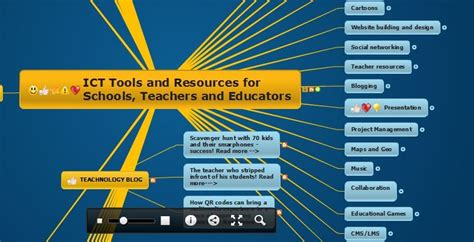 Ict Tools And Resources For Schools Teachers And Educators Cartoon