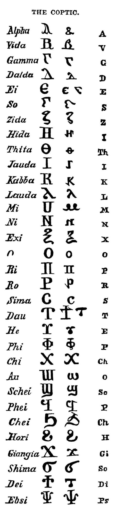 Ancient Alphabets Ancient Alphabets Ancient Writing Greek Alphabet