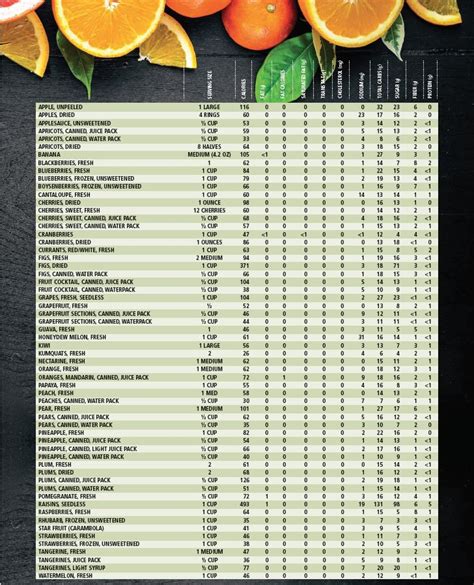 Fruit Nutrition Facts Fruit Nutrition Facts Food Nutrition Facts
