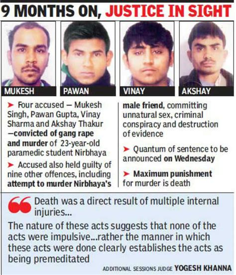 Nirbhaya Accused Found Guilty Of Gang Rape Murder India News Times