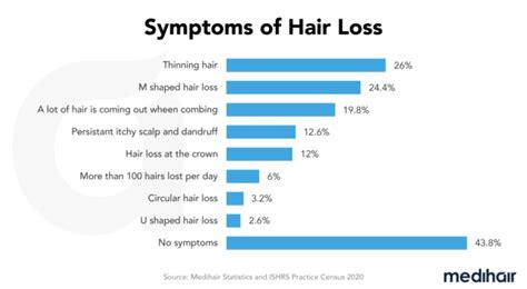 Hair Loss Guide 2023 Causes Treatments Hair Transplant