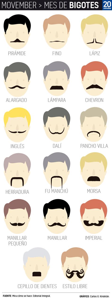 17 Estilos De Bigote Para Tu Look Solidario Este Movember