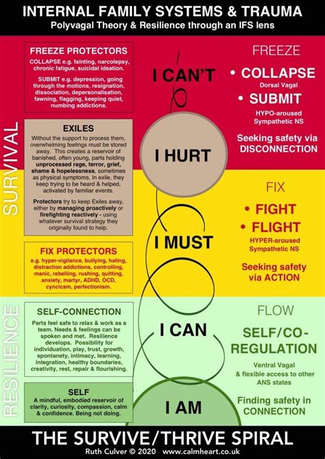 Pin On Therapy Resources