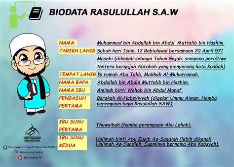 maulid nabi ini biodata lengkap rasulullah muhammad s