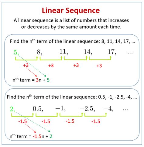 Linear Sequences Examples Videos Worksheets Solutions Activities