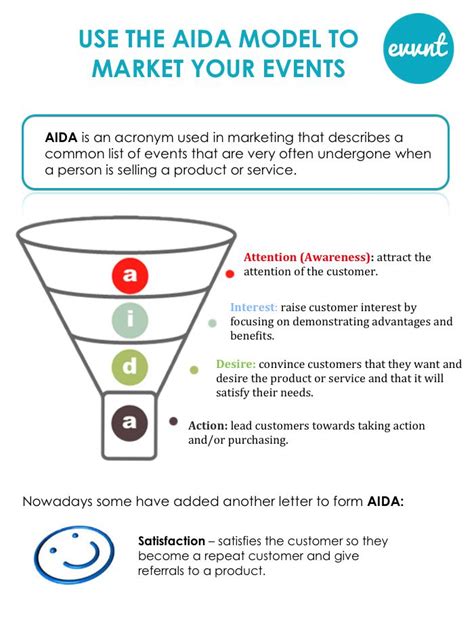 Use The Aida Model To Market Your Events