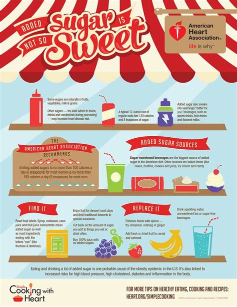 About Added Sugars Sugar Infographic Sugar Detox American Heart