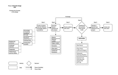 What Is Schematic Design Wiring Diagram And Schematics