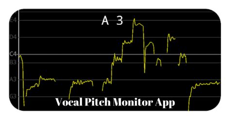 Vocal Pitch Monitor Luca Del Sarto