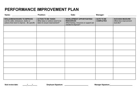 Employee Action Plan Template Collection