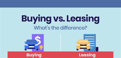 An In Depth Look At The Costs Of Buying And Leasing A Car The Car Chick