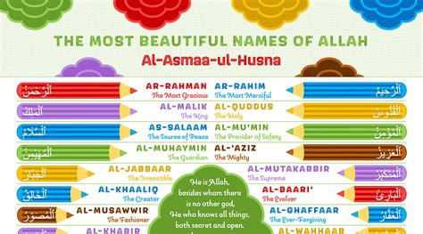 The Most Beautiful Names Of Allah Al Asmaa Ul Husna Laminated