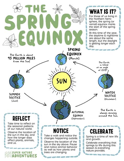 Spring Equinox Imeldavaila