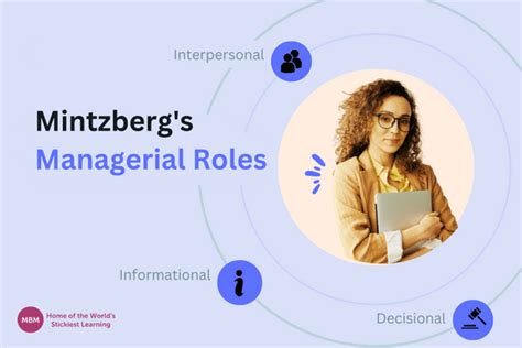 Mintzbergs Managerial Roles A Comprehensive Guide Mbm