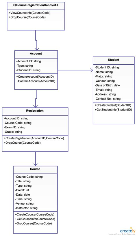 Class Diagram Example For Student Registration System ~ Diagram