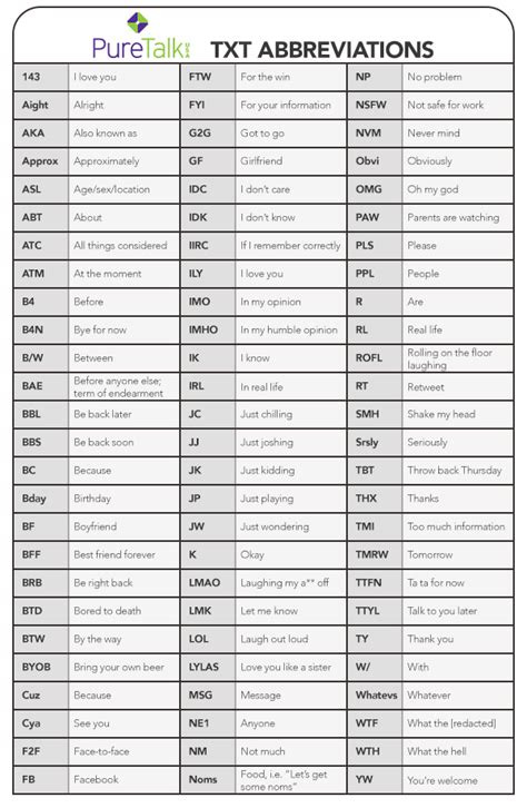 Texting Abbreviations: List of Texting Words, Definitions ...
