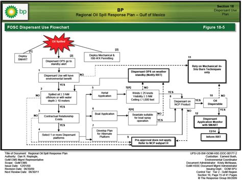 Bp Gulf Of Mexico Regional Oil Spill Response Plan Public Intelligence