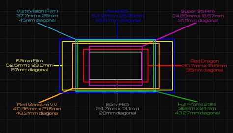 Asc Chart Of Large Format Sensor Sizes Film Academy Filmmaking Film