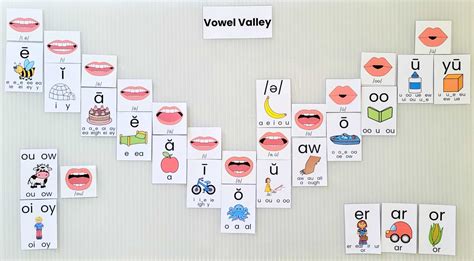How To Switch Your Word Wall For A Sound Wall Thrive Literacy Corner