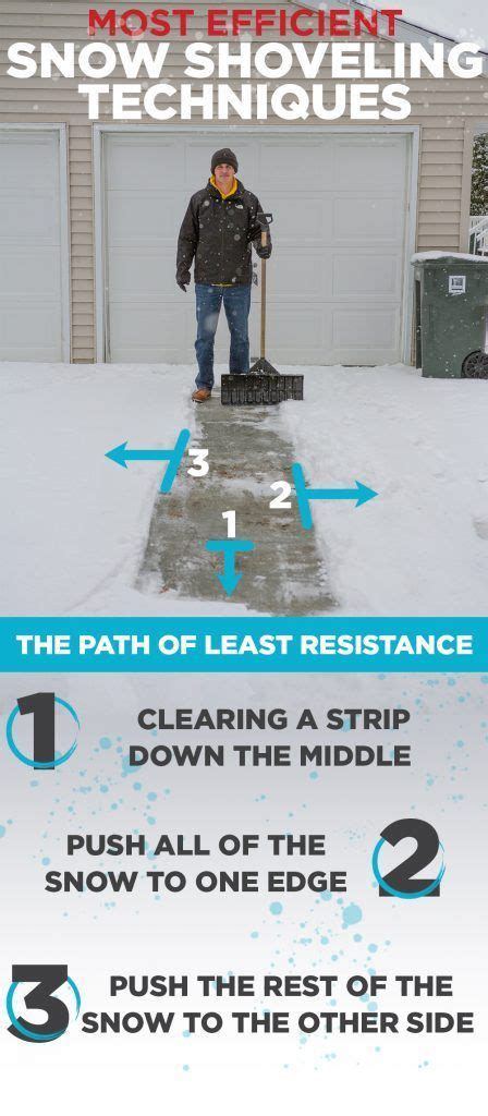 Snow Shoveling Tips That Will Make The Job Easier And Safer Shoveling