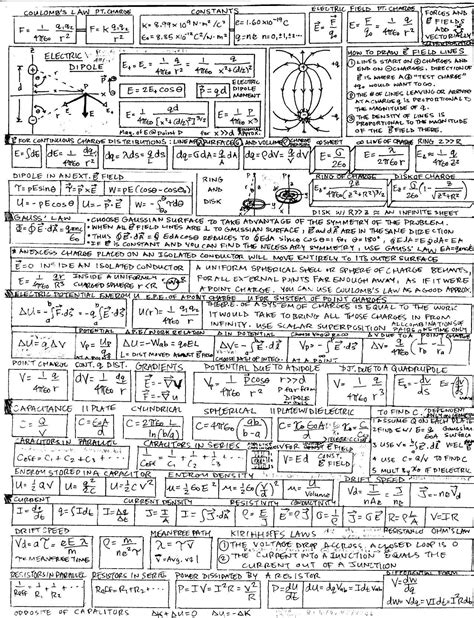 Physics Notes Math Notes Physics And Mathematics Physics Concepts Physics Formulas Quantum