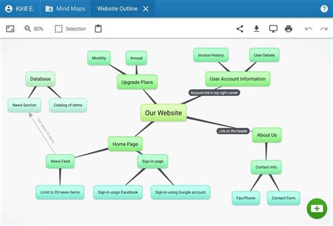 22 Best Mind Mapping Software And Mind Map Tools In 2021 Freepaid 🧠