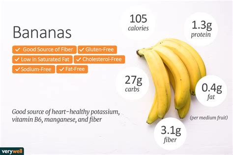 For most people, the average seems to be 30 grams of net carbs per day. Banana Nutrition: Calories, Carbs, and Health Benefits