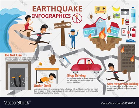 Earthquake Infographics Elements How To Protect Vector Image