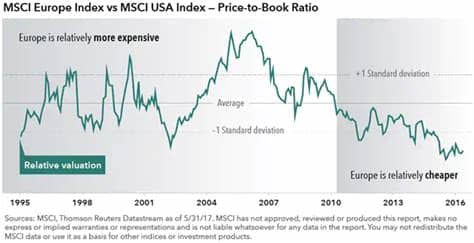 Get all information on the msci world index including historical chart, news and constituents. Valuation | Your Personal CFO - Bourbon Financial Management