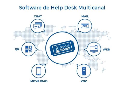 Human Resources Help Desk Software Servicetonic