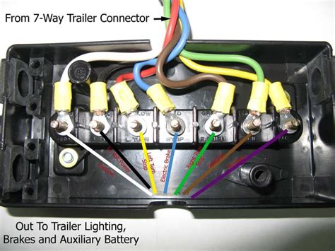 On the trailer side rv's for the most part are wired to match the connector colors. Wiring Diagram for Junction Box and/or Breakaway Kit on a ...