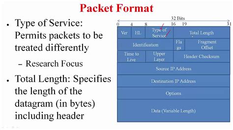 Ipv4 Packet Header Format Part 1 Iit Lecture Series Computer