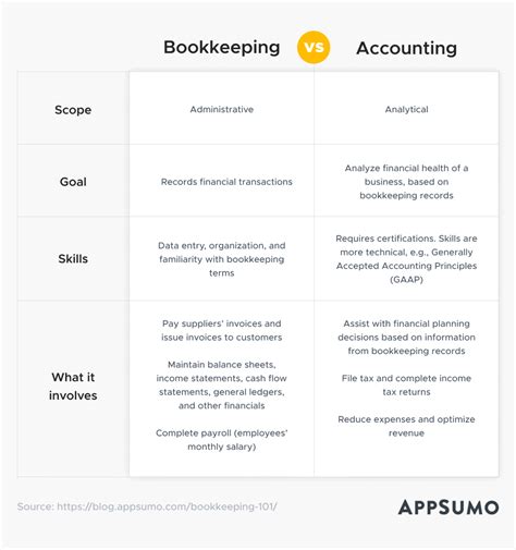 Bookkeeping 101 A Beginners Guide On Where To Start