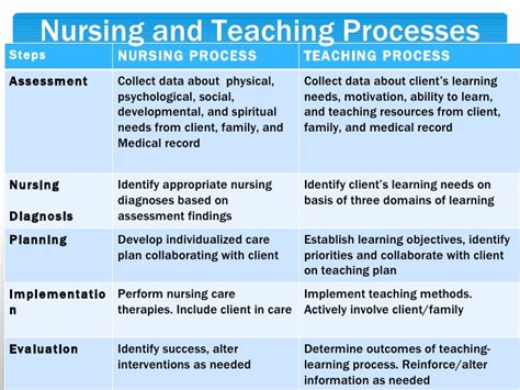 At nursinganswers.net we have a selection of sample nursing and healthcare papers to illustrate the work created by our academic writing services. Order Paper Writing Help 24/7 - literature review ...