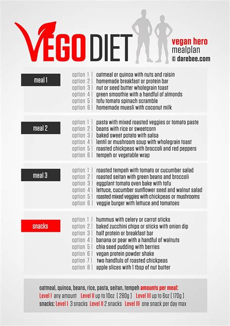 View 7 day insulin resistance diet plan pdf. Pescatarian Weight Loss Meal Plan Pdf - WeightLossLook